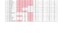 iwill do professional data cleaning in excel, google sheets
